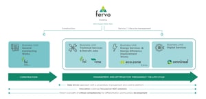 struttura BU Gruppo Fervo_EN_Tavola disegno 1-1